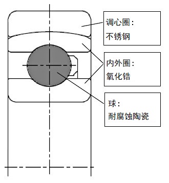 光洋